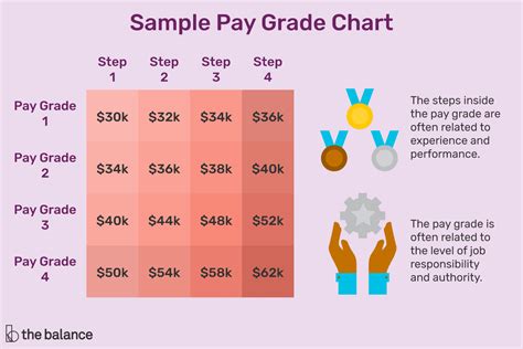 Pay Grade System