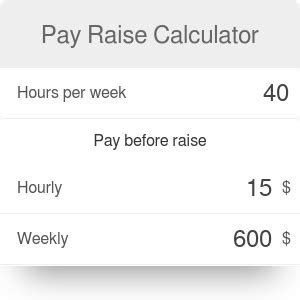 Pay Raise Calculators