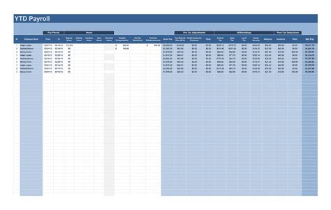 Pay Stub Calculator Spreadsheet