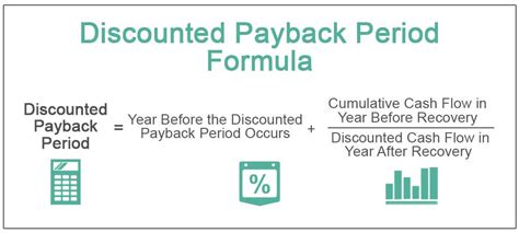 Payback Calculation with Discounted Cash Flows