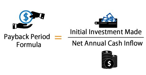 Payback Calculation with Multiple Investments