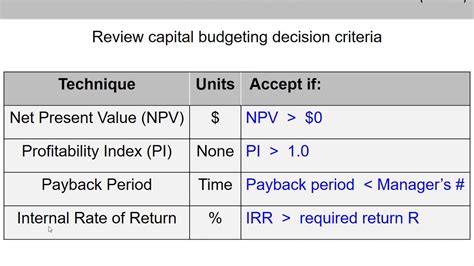 Payback NPV Formula