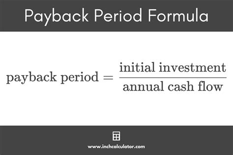 Payback Period Calculation for Multiple Projects Example