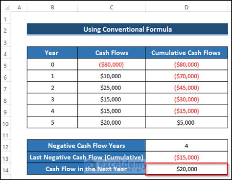 Payback Period Calculation Software