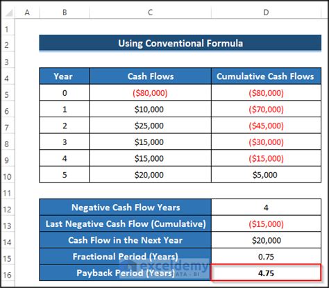 Payback Period Calculation with Cumulative Cash Flow Example