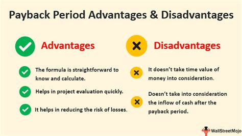 Payback Period Disadvantages