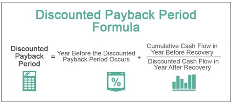 Payback Period Example