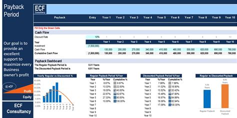 Payback Period Excel Template