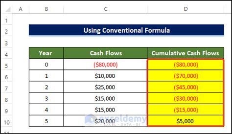 Payback Period Formula in Excel with Multiple Cash Flows