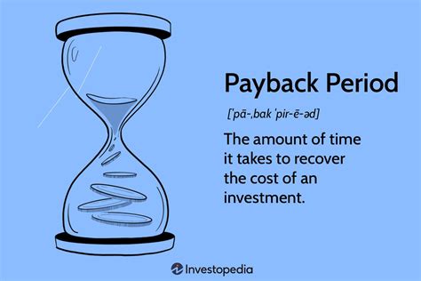 Payback Period Real-World Example