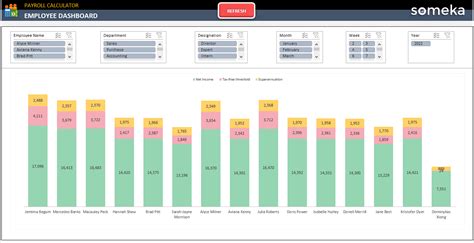 Paycheck Calculator for Excel