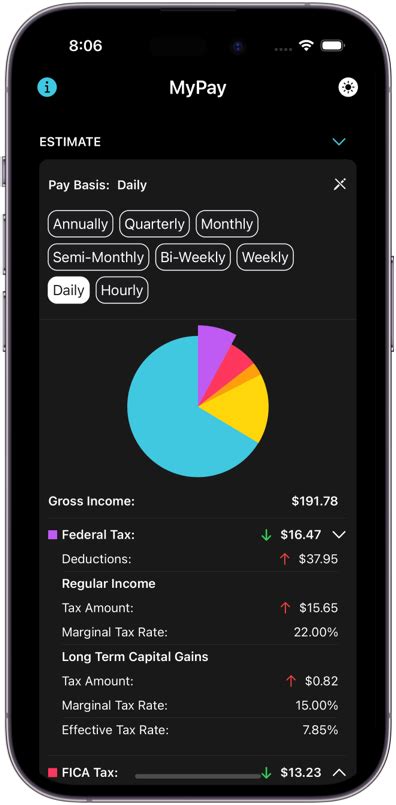 Paycheck Estimator Features Online