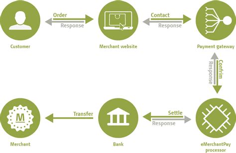 Payment amounts security measures