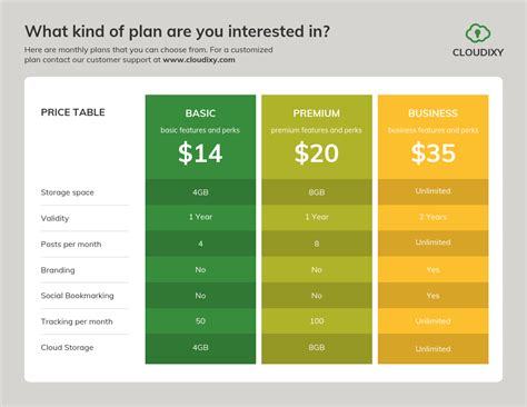 Payment plan options