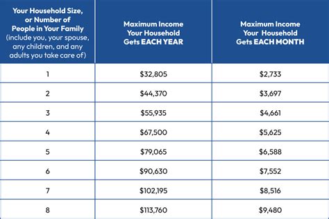 Payment Plans and Assistance