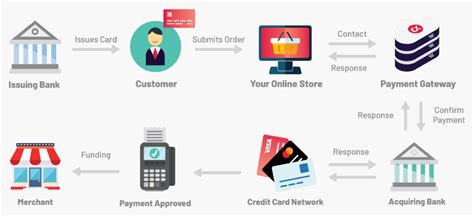 Optimizing Paytel payment processing