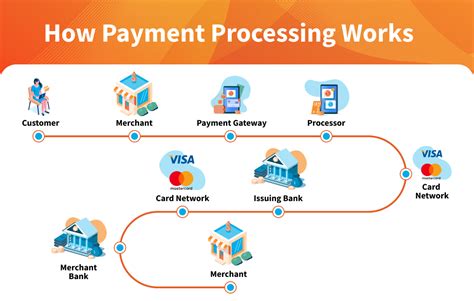 Payment processing system