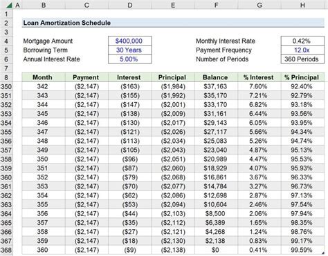 Payment Schedule Printable