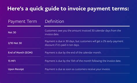 Payment terms