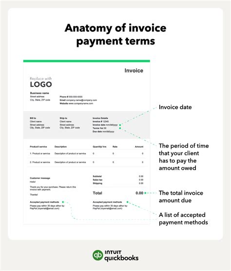 Payment Terms and Methods