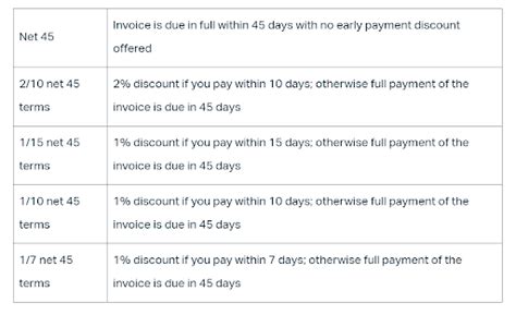 Payment Terms and Options