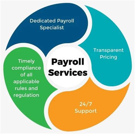 Payroll Processing Service