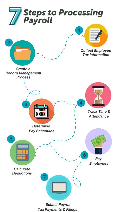 Payroll Processing