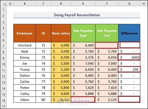 Payroll Reconciliation Template Excel Example