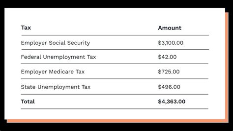 Payroll Tax Calculation