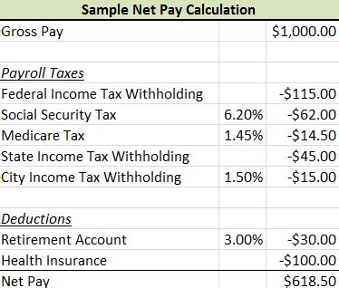 Payroll Tax Calculation Example