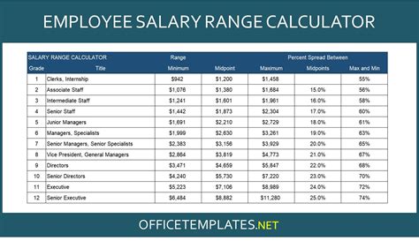 Payscale Template in Excel Example