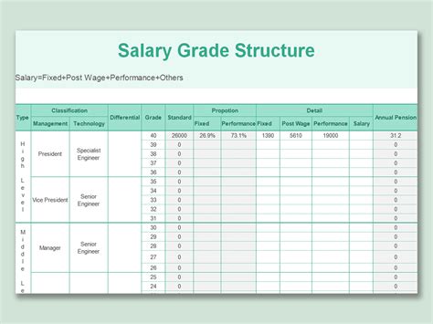 Payscale Template in Excel Salary Grade