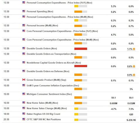 Impact of Unavailable PCE Data