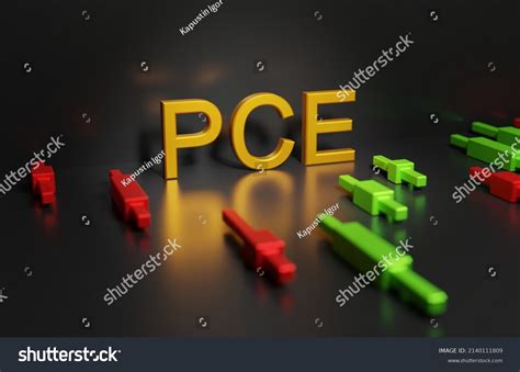 PCE Price Index