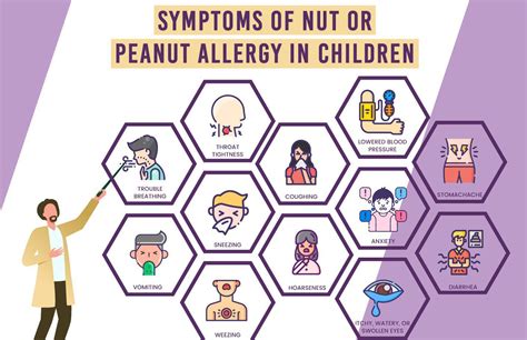 Peanut Allergy Symptoms