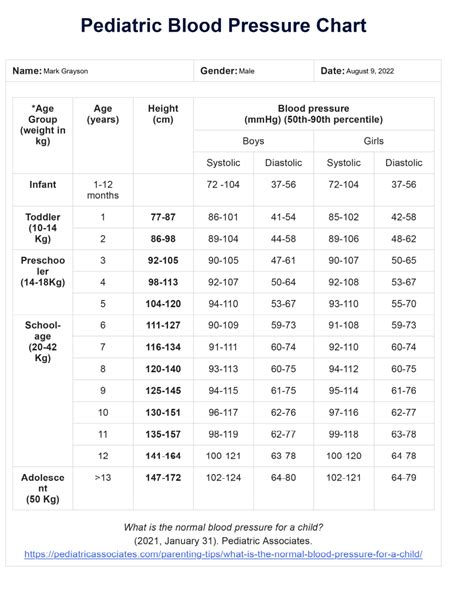 Pediatric Blood Pressure Chart