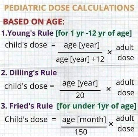 Pediatric Medication Calculations