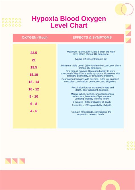 Pediatric Oxygen Saturation Chart