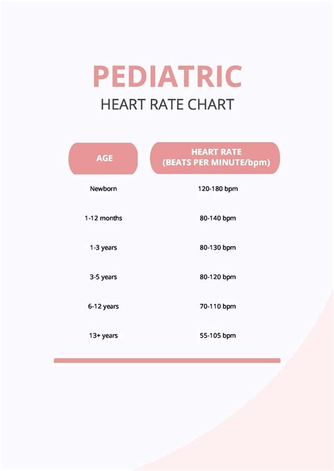 Pediatric Pulse Chart