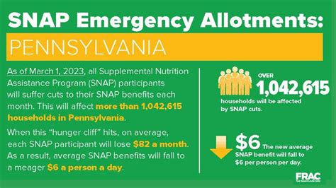 Pennsylvania Food Stamps Extra Benefits 2023