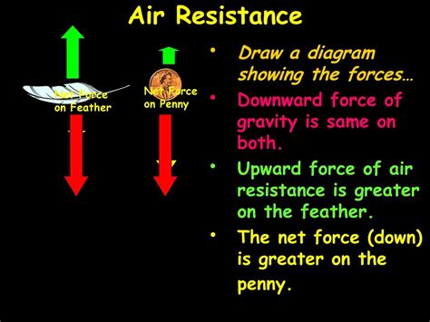 A diagram showing the air resistance on a penny