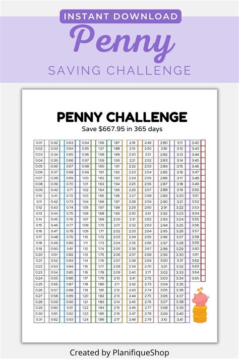 Penny Challenge Budgeting Ideas