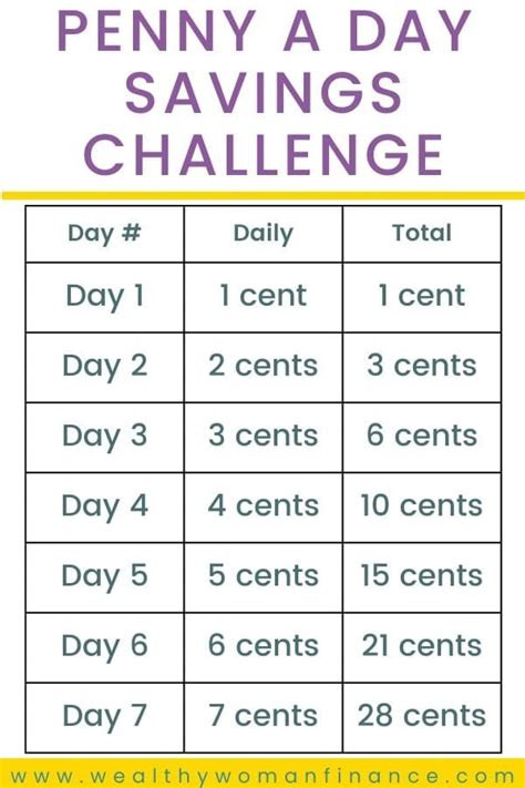 Penny Challenge Personal Finance