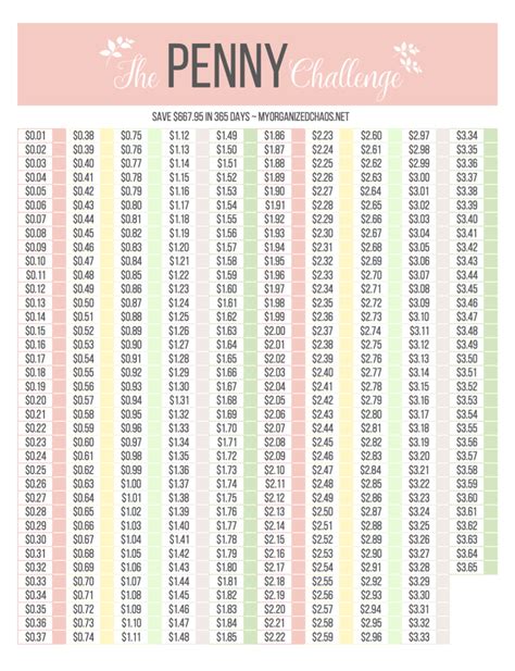 Penny Challenge Savings