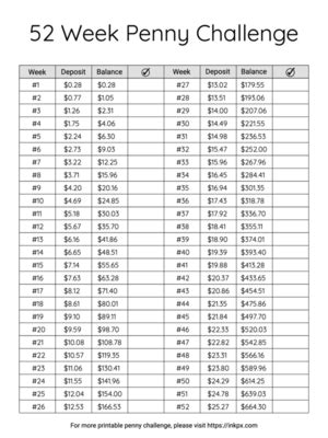 Penny Challenge Template