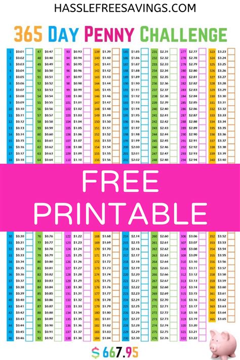 Penny Saving Challenge Printable Free