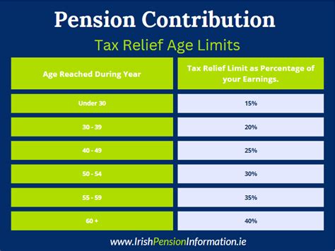 Pension Age Limits