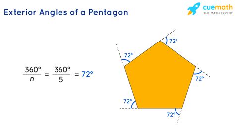 Formulas for angles inside a pentagon