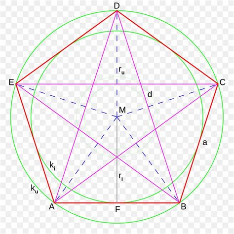 Pentagon Circle