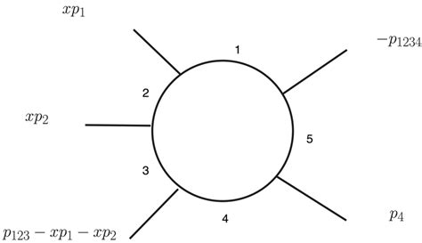 Pentagon Engineering